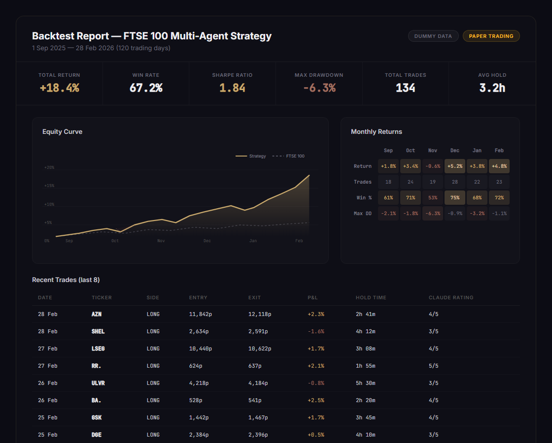 Trading bot terminal with signal dashboard
